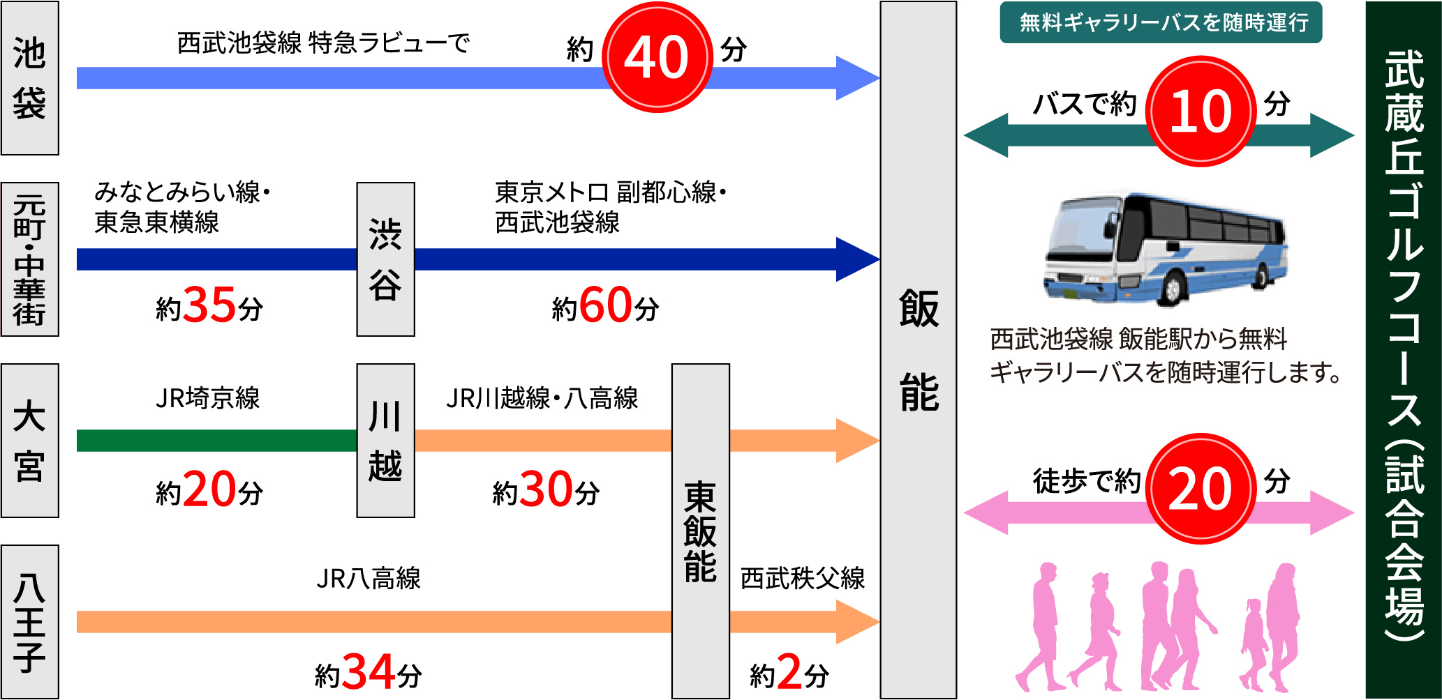 アクセスマップ